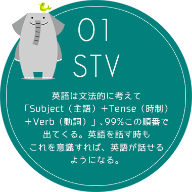 01 STV　英語は文法的に考えて「Subject（主語）＋Tense（時制）＋Verb（動詞）」､99%この順番で出てくる。英語を話す時もこれを意識すれば、英語が話せるようになる。
