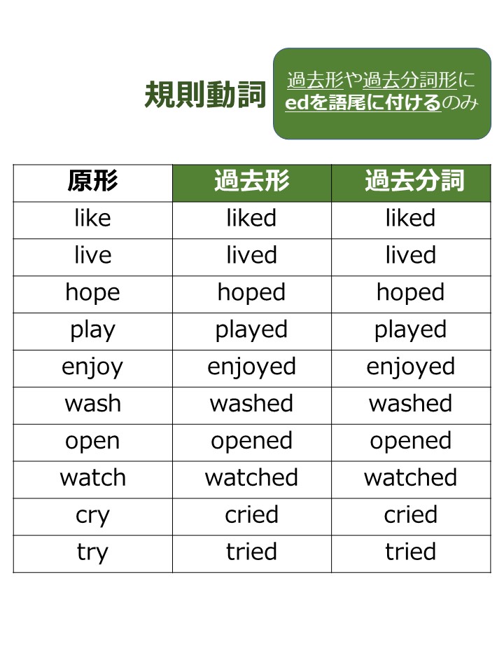 英語の過去分詞｜過去形との違い＆一覧で覚える過去分詞の変化形4パターン